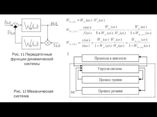 Рис. 11 Передаточные функции динамической системы Рис. 12 Механическая система