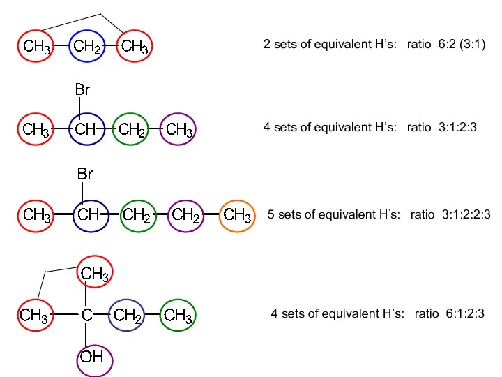 2 sets of equivalent H’s: ratio 6:2 (3:1) 4 sets of