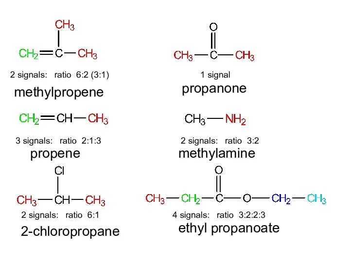 2 signals: ratio 6:2 (3:1) 3 signals: ratio 2:1:3 2 signals: