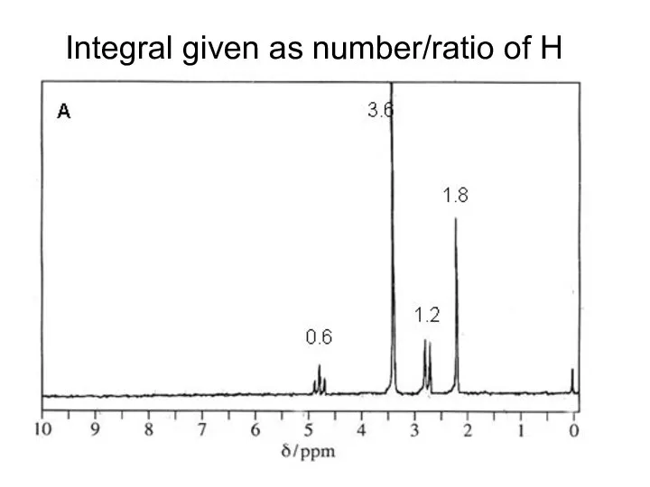 Integral given as number/ratio of H