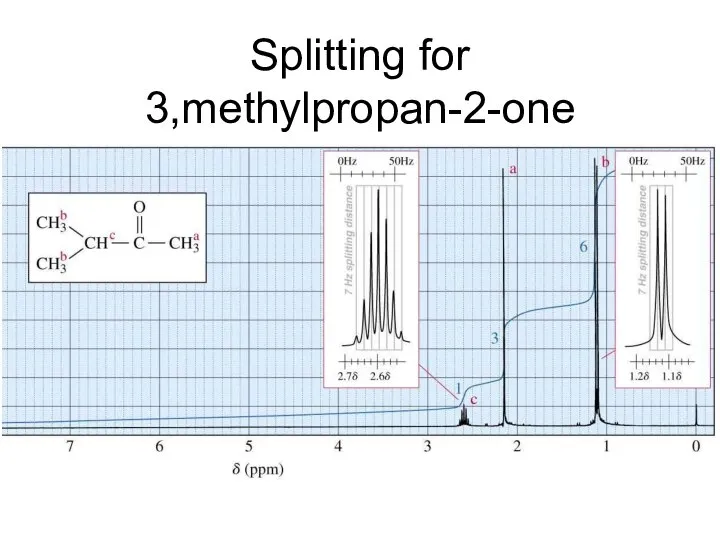 Splitting for 3,methylpropan-2-one