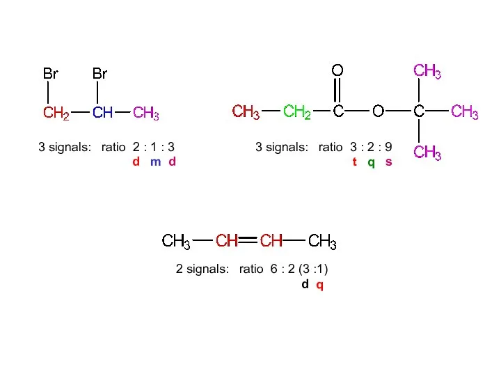 3 signals: ratio 2 : 1 : 3 d m d