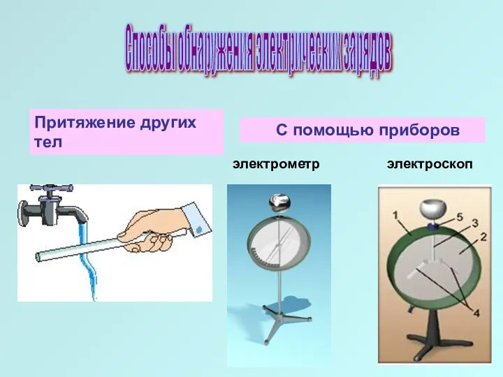 Способы обнаружения электрических зарядов Притяжение других тел С помощью приборов электрометр электроскоп