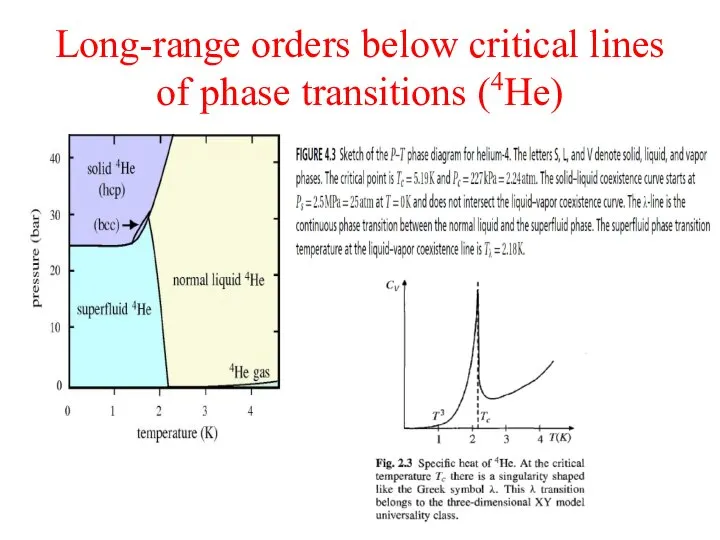 Long-range orders below critical lines of phase transitions (4He)