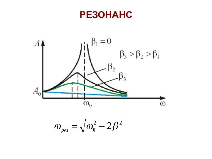 РЕЗОНАНС