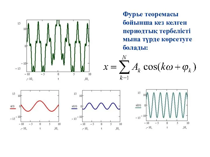 Фурье теоремасы бойынша кез келген периодтық тербелісті мына түрде көрсетуге болады: