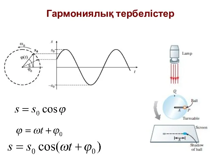 Гармониялық тербелістер