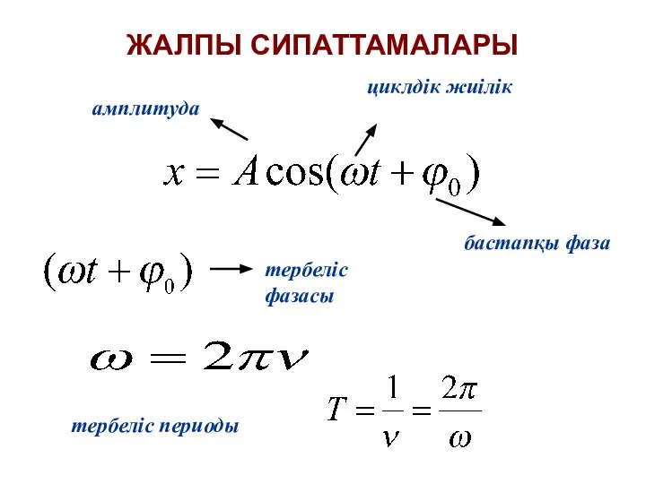 ЖАЛПЫ СИПАТТАМАЛАРЫ амплитуда циклдік жиілік бастапқы фаза тербеліс фазасы тербеліс периоды