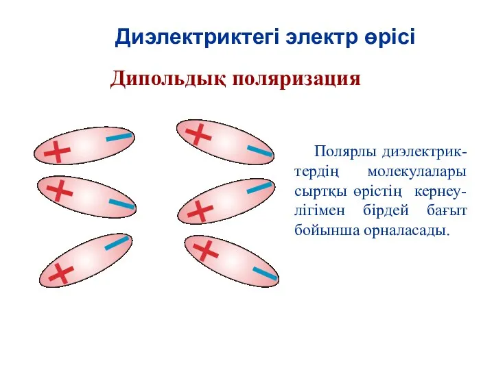 Диэлектриктегі электр өрісі Дипольдық поляризация Полярлы диэлектрик-тердің молекулалары сыртқы өрістің кернеу-лігімен бірдей бағыт бойынша орналасады.