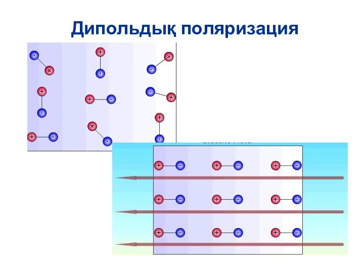 Дипольдық поляризация