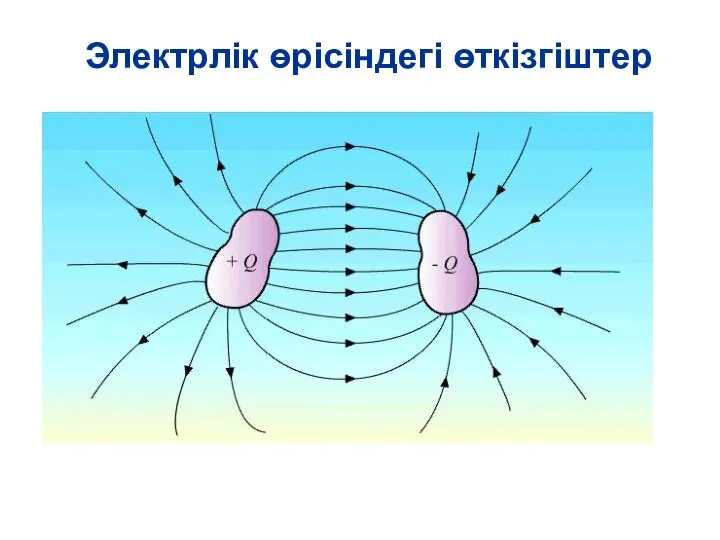 Электрлік өрісіндегі өткізгіштер