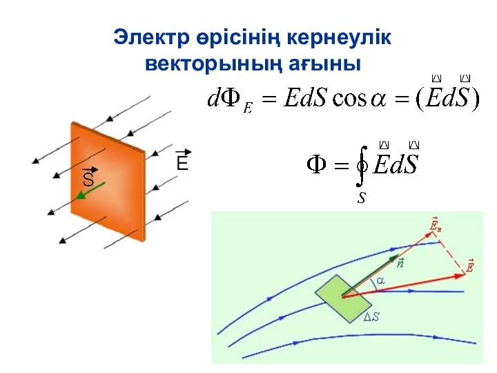 Электр өрісінің кернеулік векторының ағыны