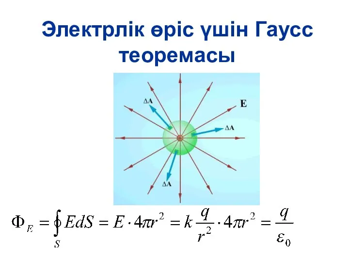 Электрлік өріс үшін Гаусс теоремасы