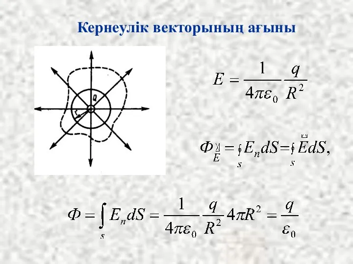 Кернеулік векторының ағыны