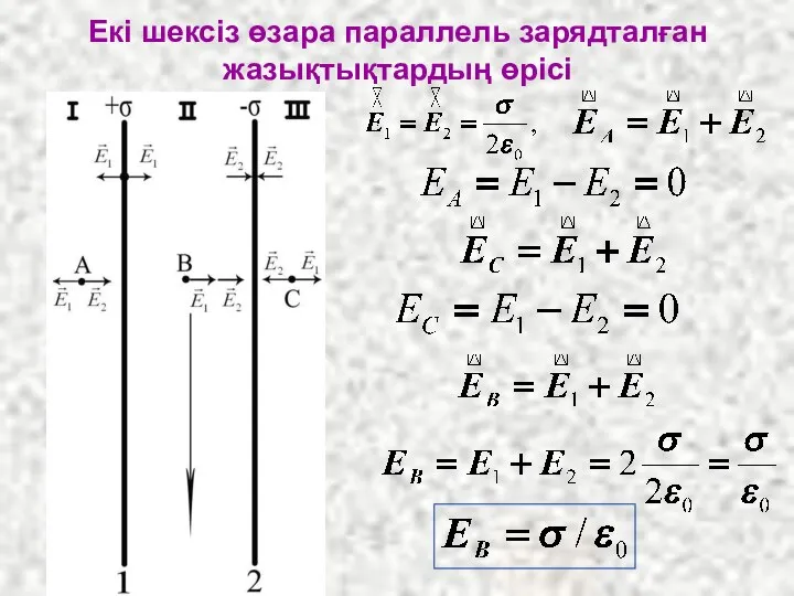 Екі шексіз өзара параллель зарядталған жазықтықтардың өрісі