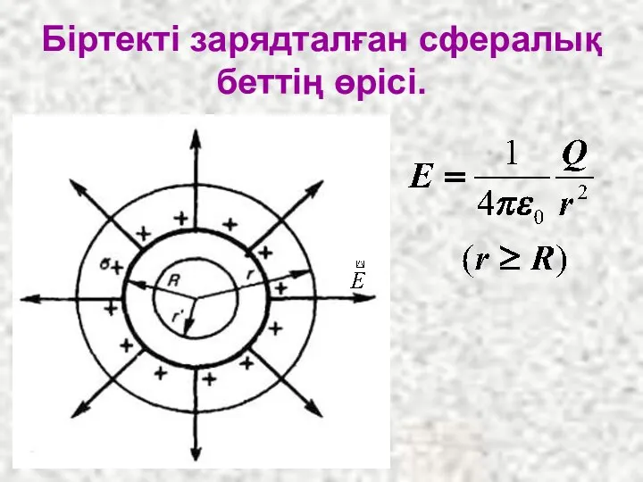 Біртекті зарядталған сфералық беттің өрісі.