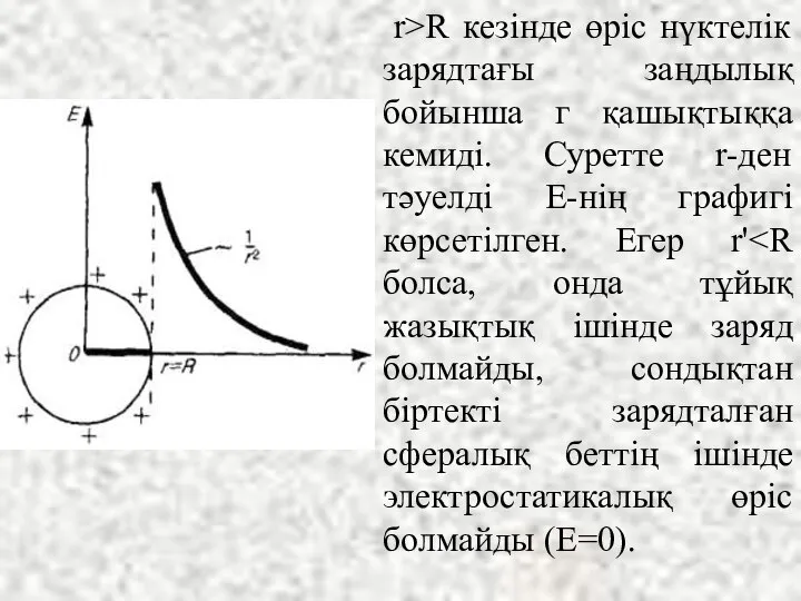 r>R кезінде өріс нүктелік зарядтағы заңдылық бойынша г қашықтыққа кемиді. Суретте