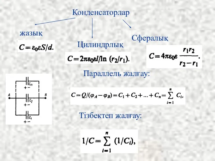 Конденсаторлар жазық Цилиндрлық Сфералық Параллель жалғау: Тізбектеп жалғау: