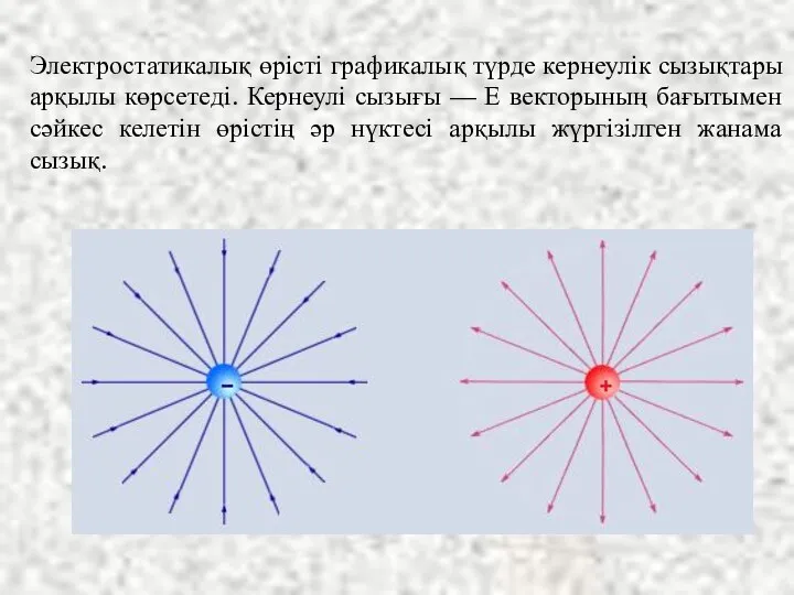 Электростатикалық өрісті графикалық түрде кернеулік сызықтары арқылы көрсетеді. Кернеулі сызығы —