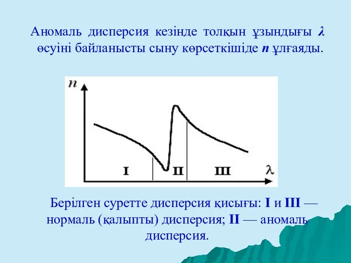 Аномаль дисперсия кезінде толқын ұзындығы λ өсуіні байланысты сыну көрсеткішіде n