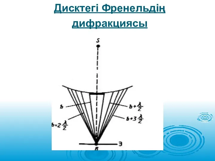 Дисктегі Френельдің дифракциясы