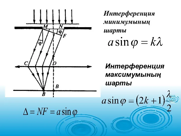 Интерференция минимумының шарты Интерференция максимумының шарты