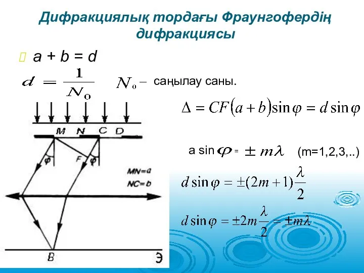 Дифракциялық тордағы Фраунгофердің дифракциясы a + b = d саңылау саны. a sin = (m=1,2,3,..)