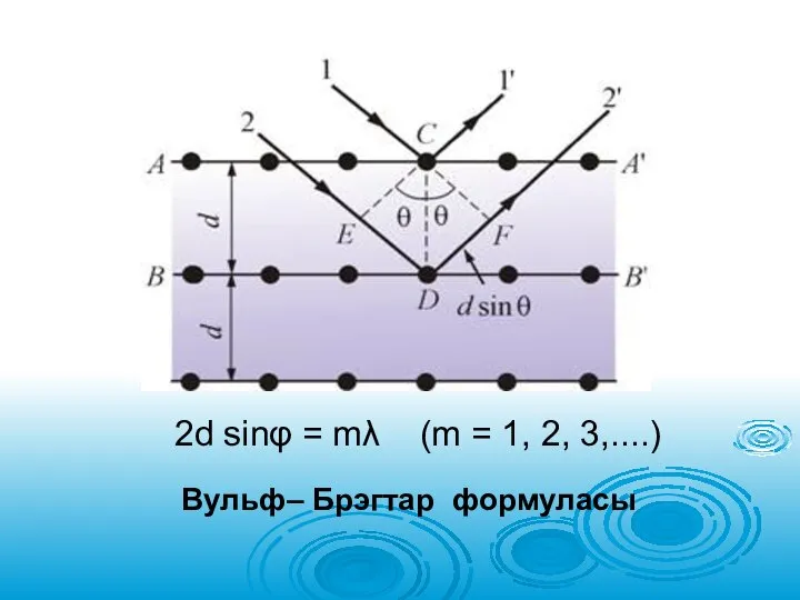 2d sinφ = mλ (m = 1, 2, 3,....) Вульф– Брэгтар формуласы