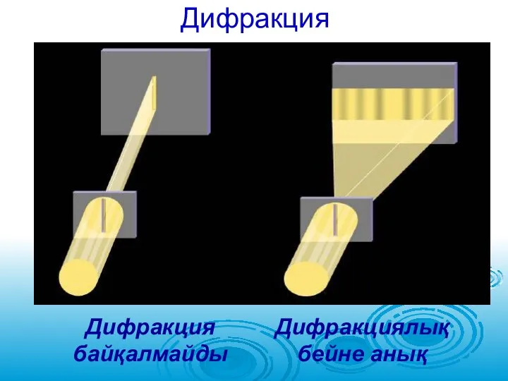 Дифракция Дифракциялық бейне анық Дифракция байқалмайды