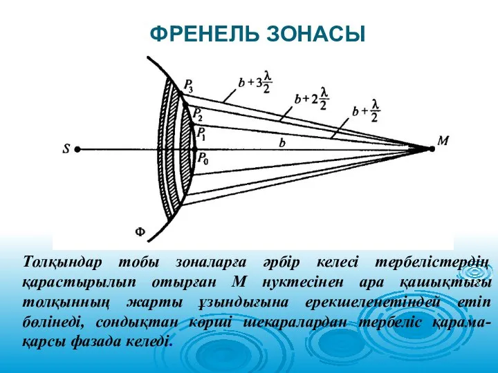 ФРЕНЕЛЬ ЗОНАСЫ Толқындар тобы зоналарға әрбір келесі тербелістердің қарастырылып отырған М