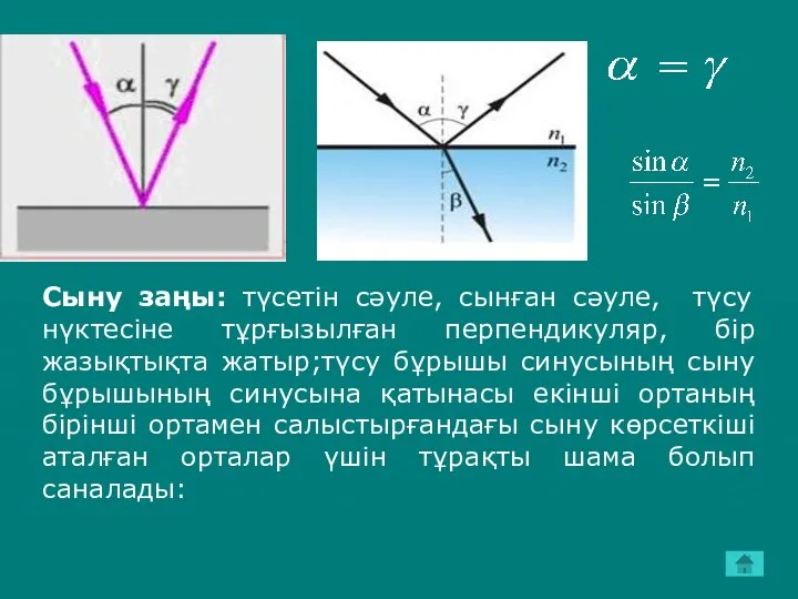 Сыну заңы: түсетін сәуле, сынған сәуле, түсу нүктесіне тұрғызылған перпендикуляр, бір