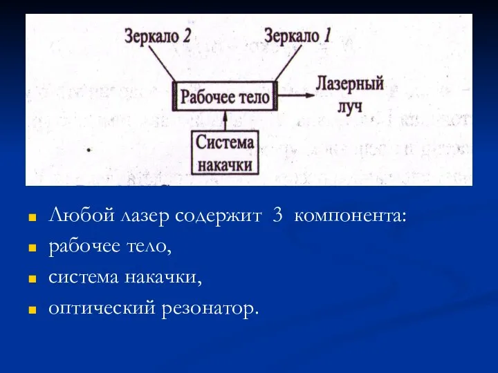 Любой лазер содержит 3 компонента: рабочее тело, система накачки, оптический резонатор.