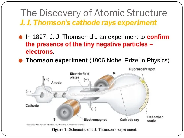 The Discovery of Atomic Structure J. J. Thomson's cathode rays experiment