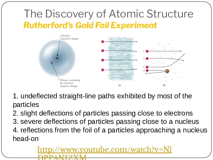 The Discovery of Atomic Structure Rutherford’s Gold Foil Experiment 1. undeflected