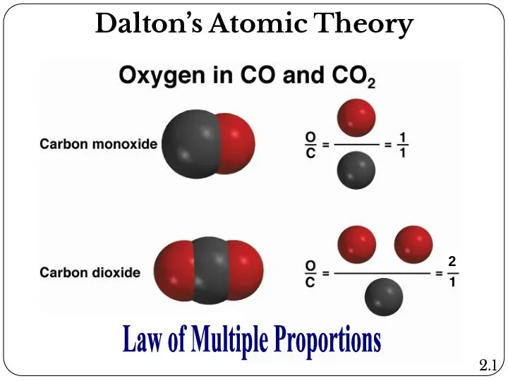 Law of Multiple Proportions 2.1 Dalton’s Atomic Theory