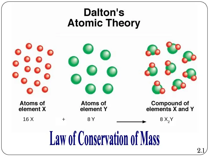 8 X2Y Law of Conservation of Mass 2.1