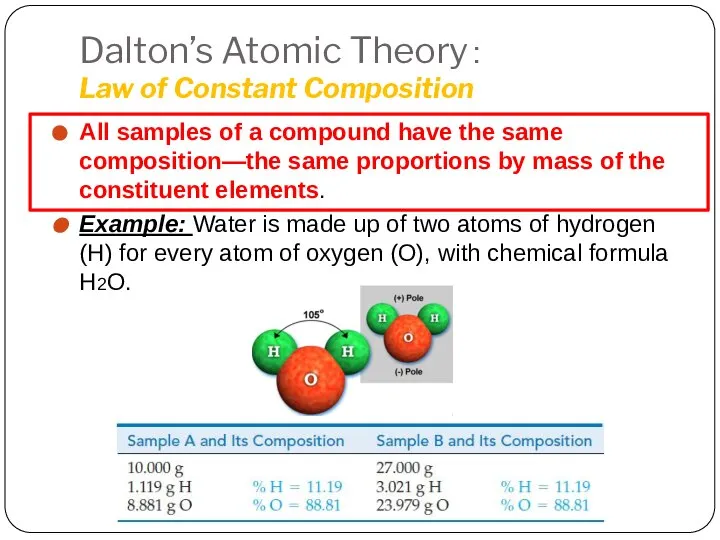 Dalton’s Atomic Theory： Law of Constant Composition All samples of a