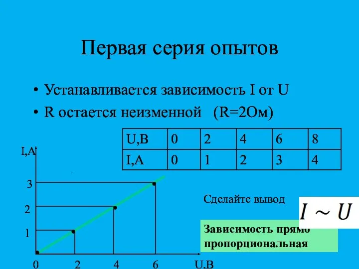 Первая серия опытов Устанавливается зависимость I от U R остается неизменной