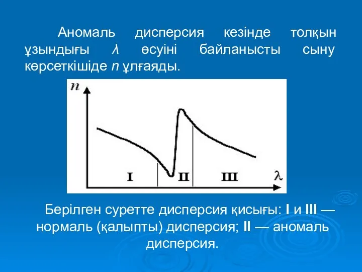 Аномаль дисперсия кезінде толқын ұзындығы λ өсуіні байланысты сыну көрсеткішіде n