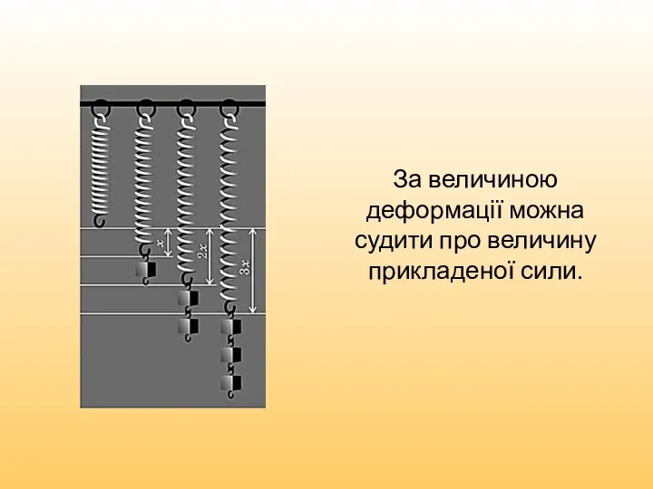 За величиною деформації можна судити про величину прикладеної сили.