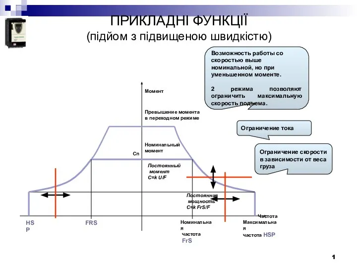 ПРИКЛАДНІ ФУНКЦІЇ (підйом з підвищеною швидкістю) Максимальная частота HSP Номинальная частота