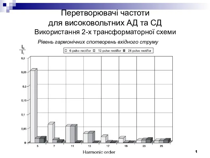 Перетворювачі частоти для високовольтних АД та СД Використання 2-х трансформаторної схеми