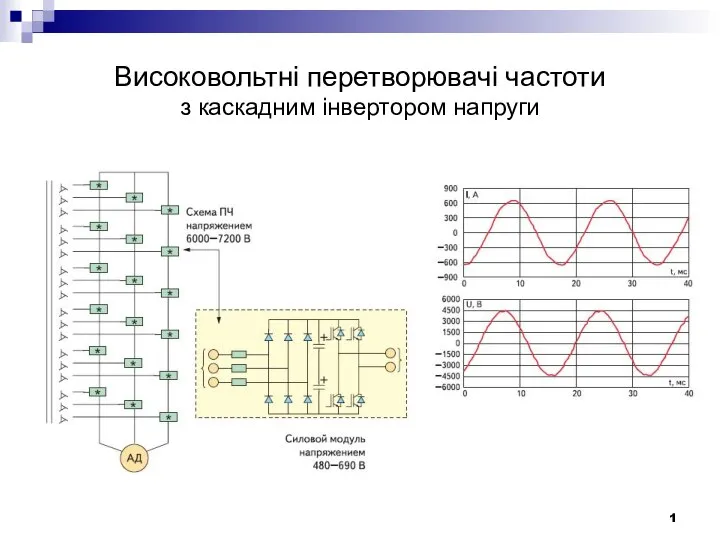 Високовольтні перетворювачі частоти з каскадним інвертором напруги 1