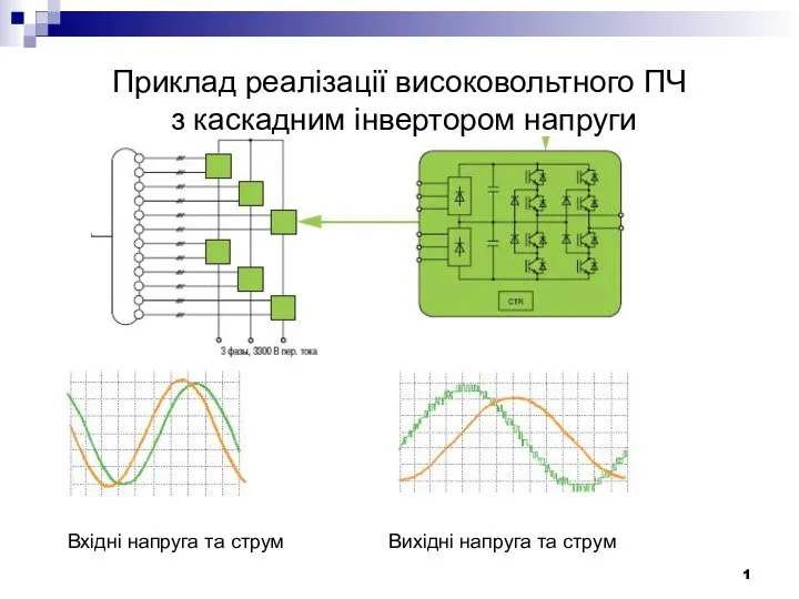 Приклад реалізації високовольтного ПЧ з каскадним інвертором напруги Вхідні напруга та