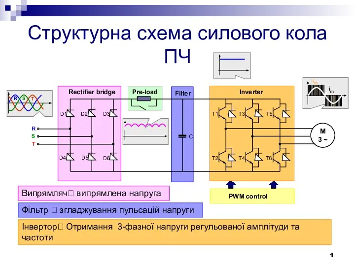 Структурна схема силового кола ПЧ D1 D2 D3 D4 D5 D6