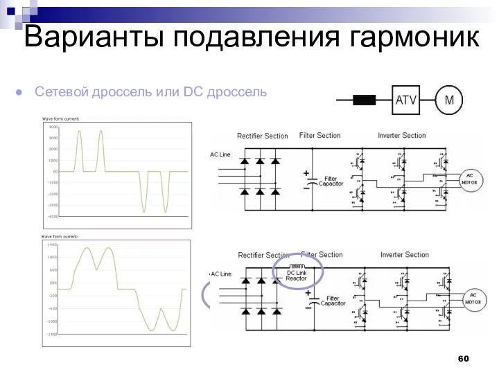 Сетевой дроссель или DC дроссель Варианты подавления гармоник