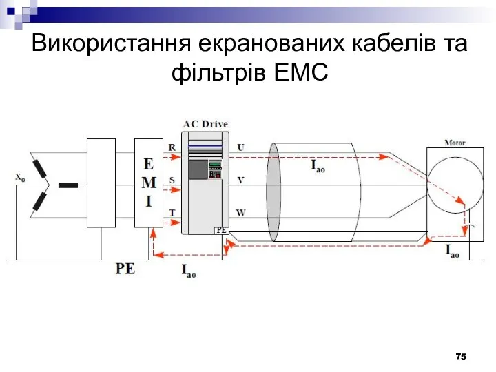 Використання екранованих кабелів та фільтрів ЕМС