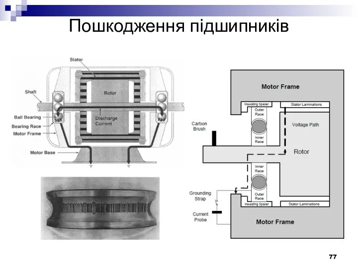 Пошкодження підшипників