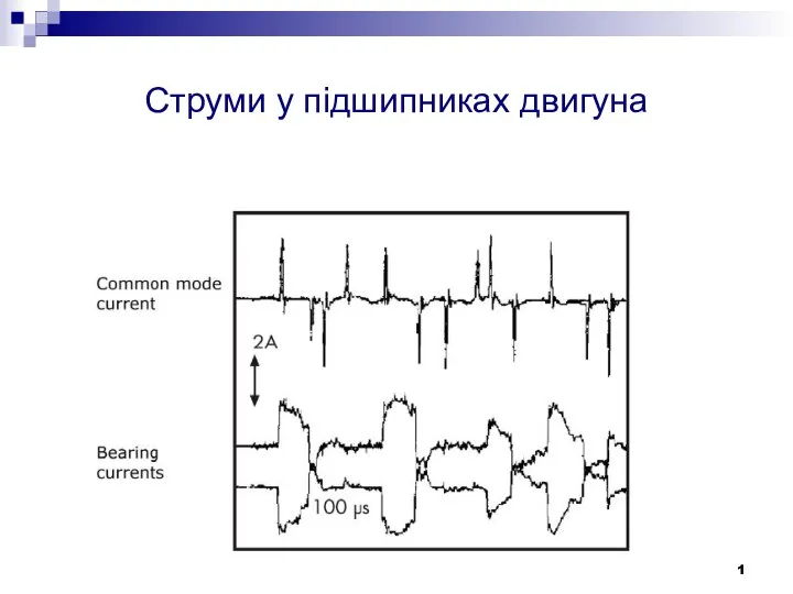 Струми у підшипниках двигуна 1