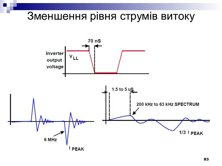 Зменшення рівня струмів витоку